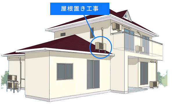 横浜エアコンの屋根置きエアコン工事